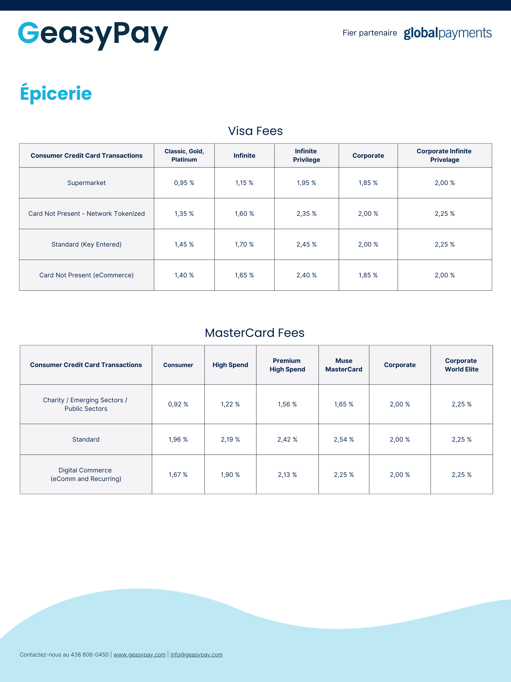 Tarification simplifiée Geasy pay global payments