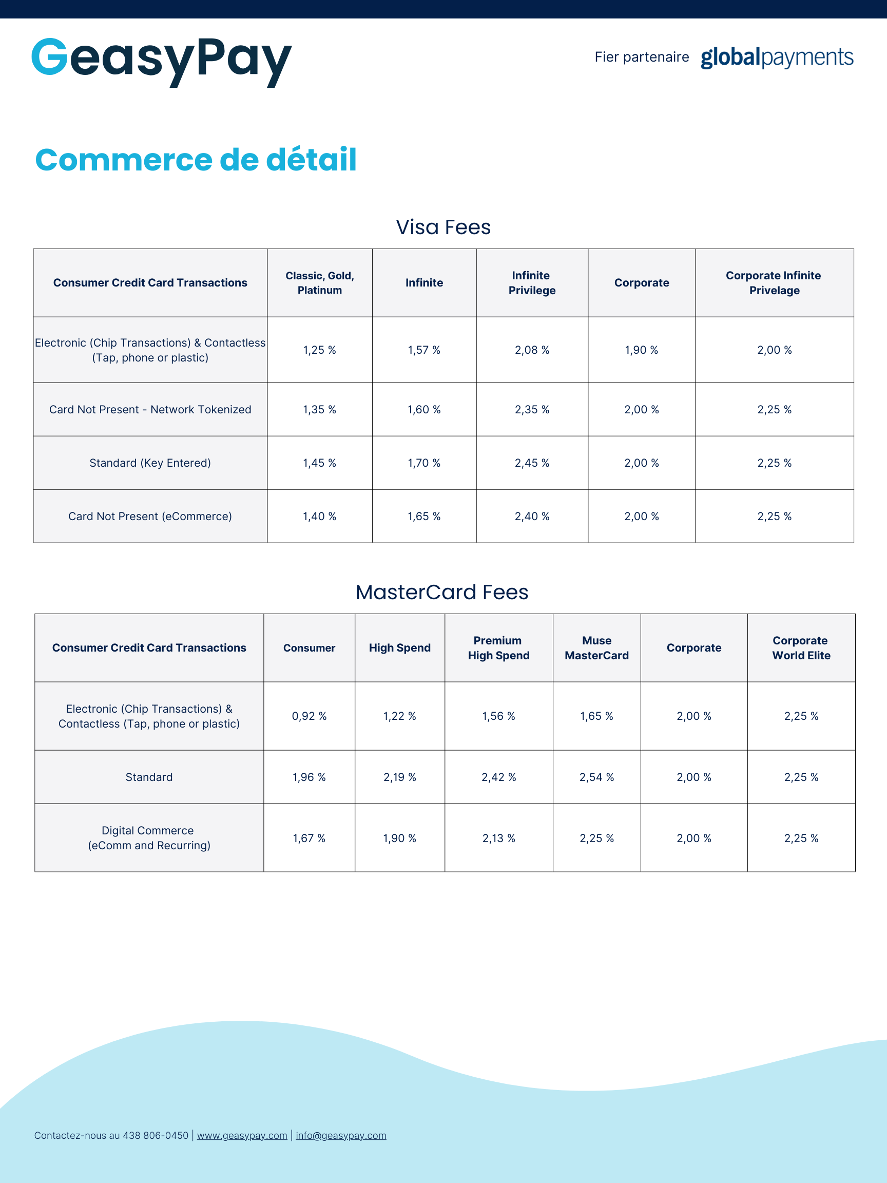Tarification simplifiée Geasy pay global payments