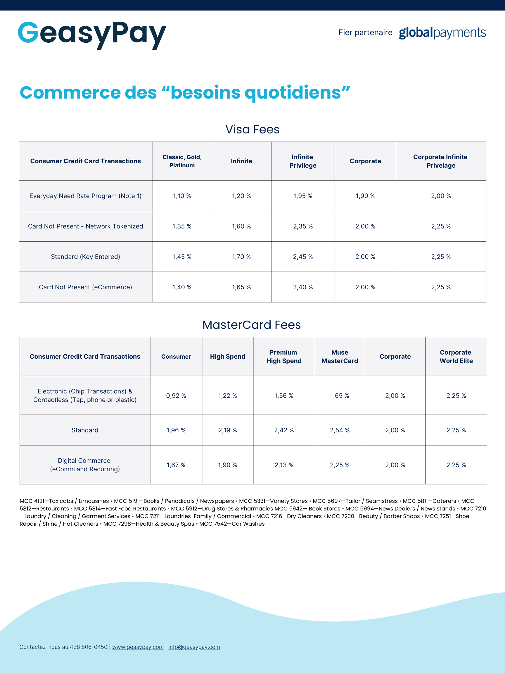 Tarification simplifiée Geasy pay global payments