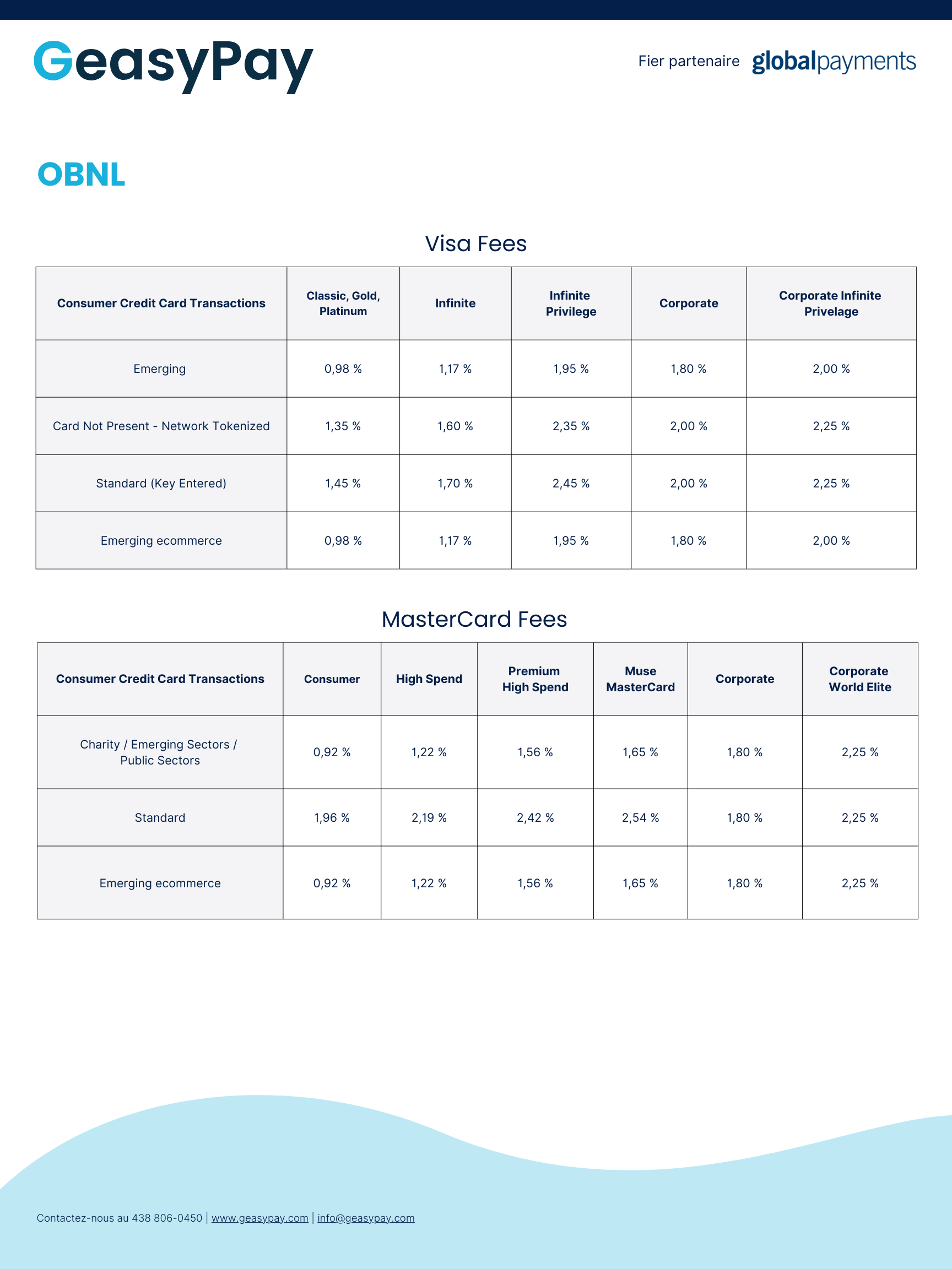 Tarification simplifiée Geasy pay global payments
