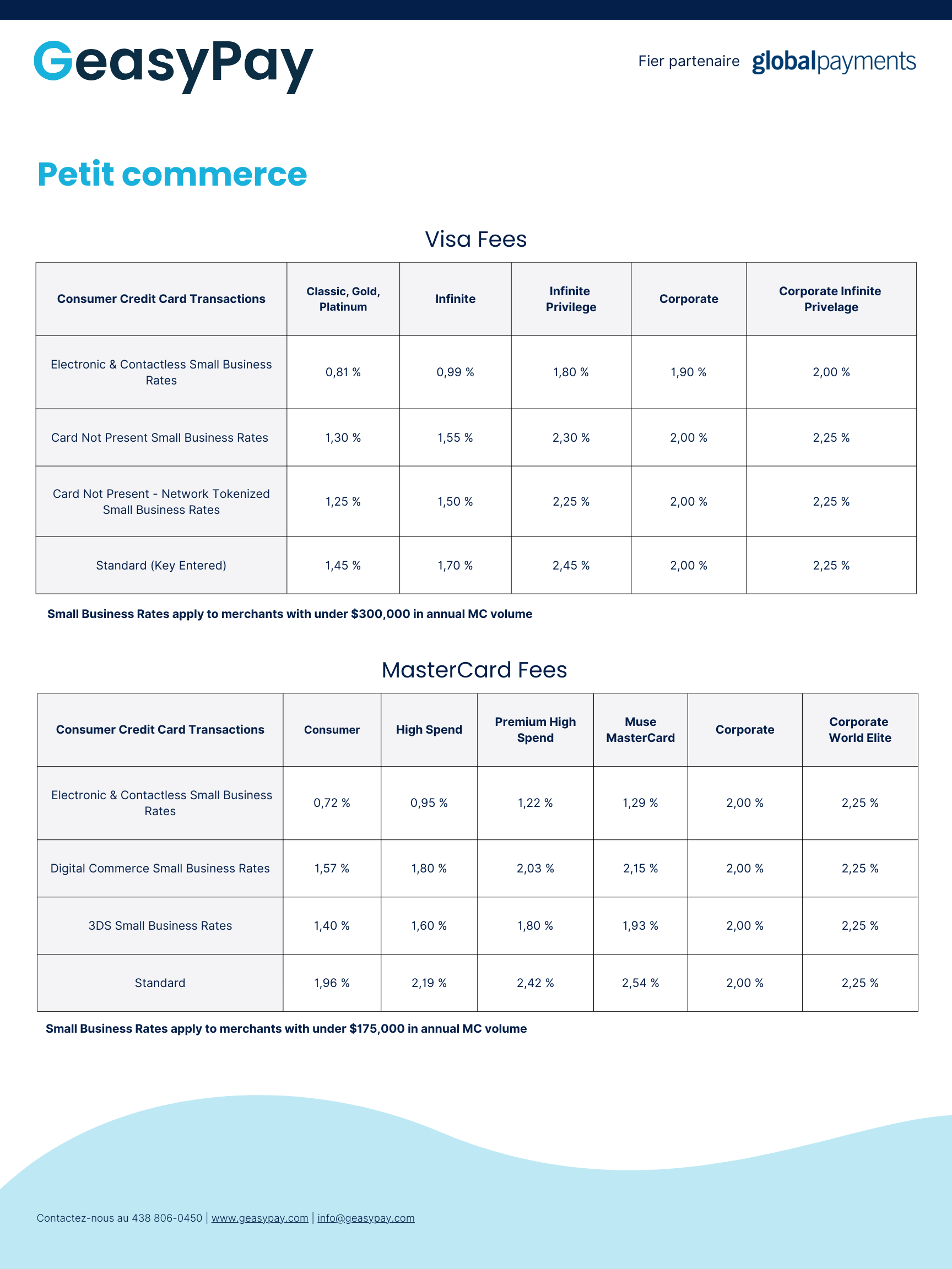 Tarification simplifiée Geasy pay global payments